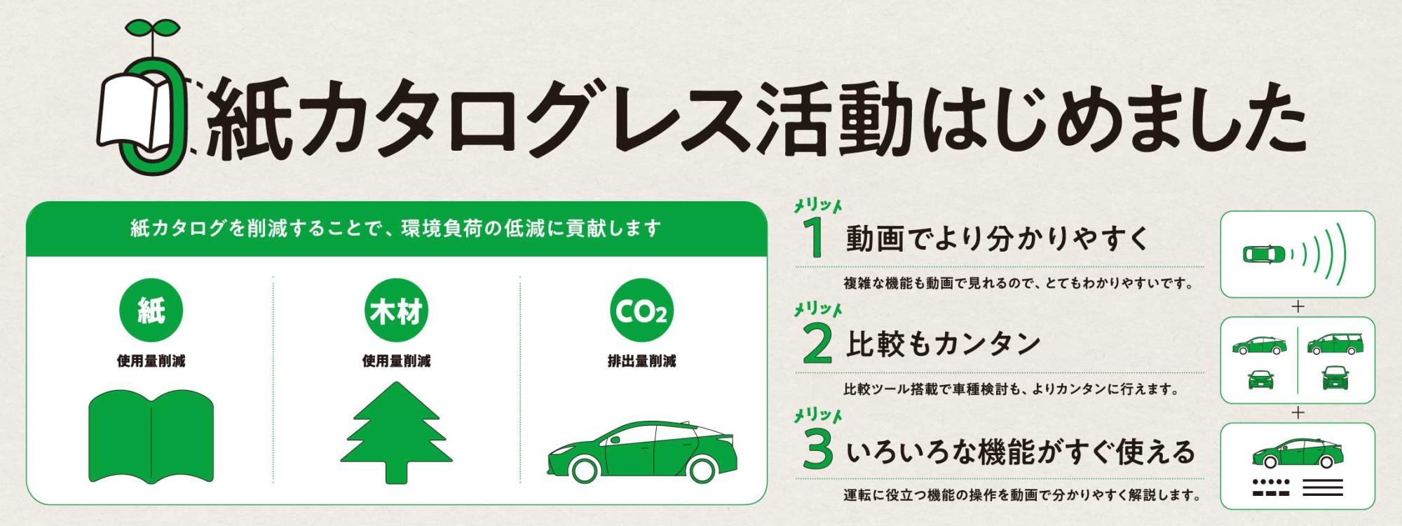 「カタログ請求」受付終了・「紙カタログ廃止」のご案内